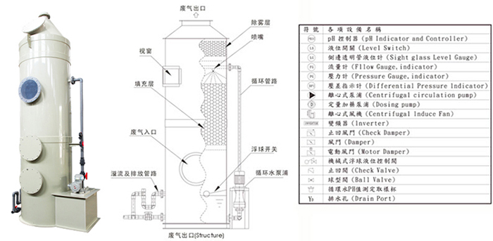 酸雾吸收塔